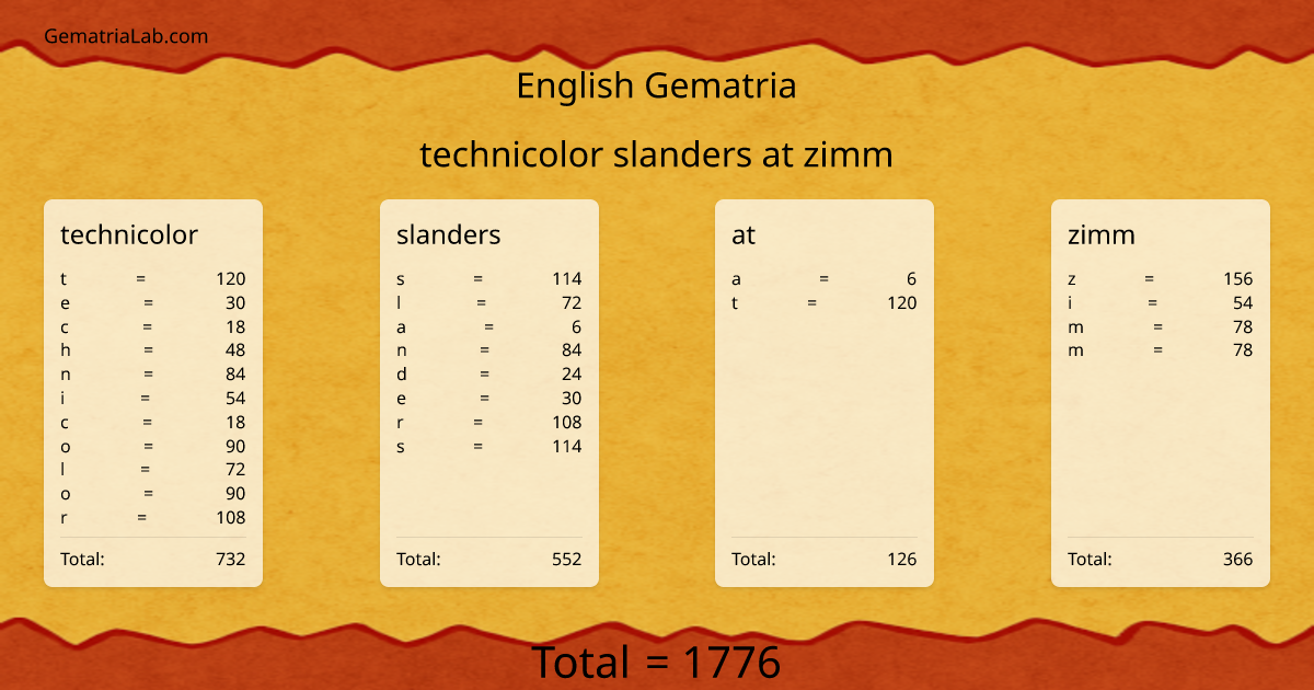 technicolor slanders at zimm in english Gematria